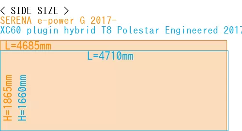#SERENA e-power G 2017- + XC60 plugin hybrid T8 Polestar Engineered 2017-